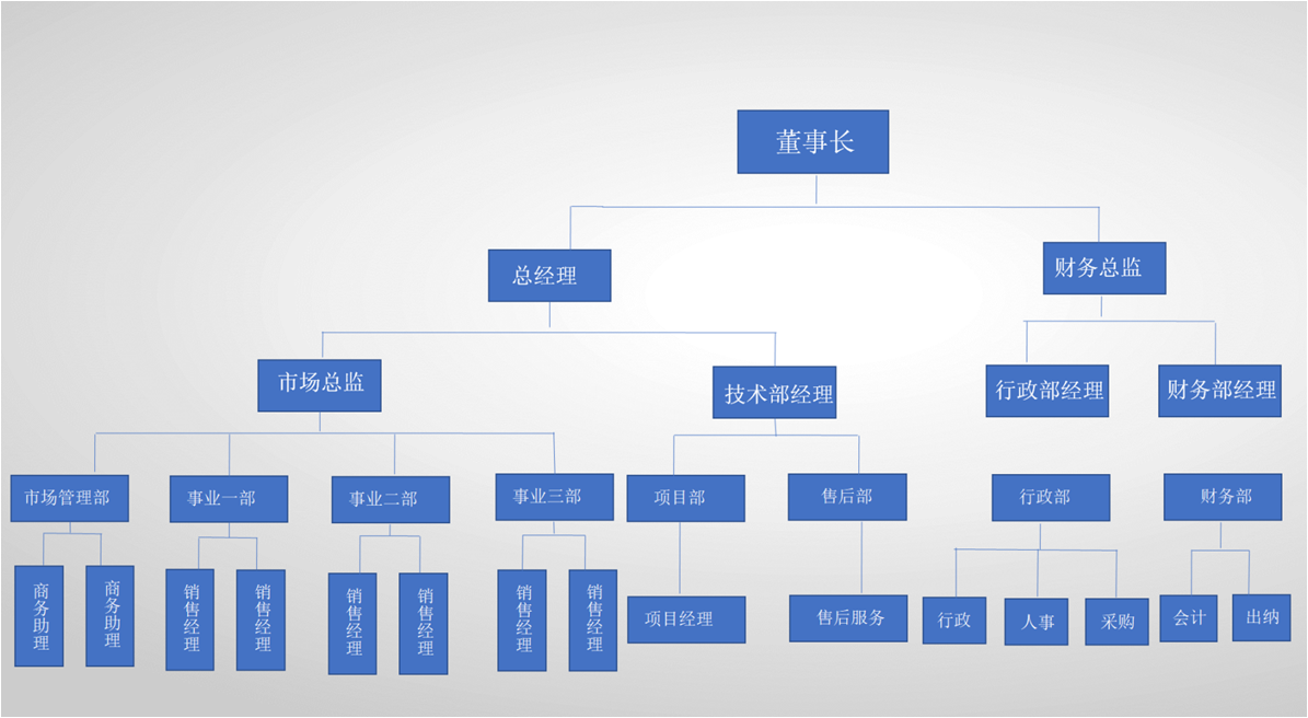 最新組織架構圖.png